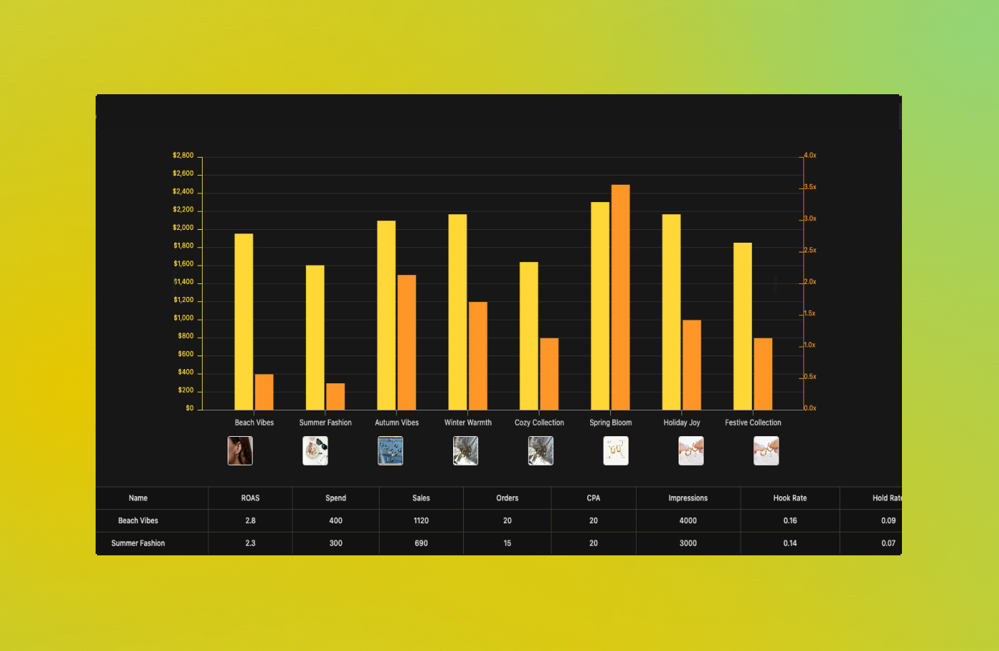 SellerFetch ecommerce analytics dashboard - Creative testing